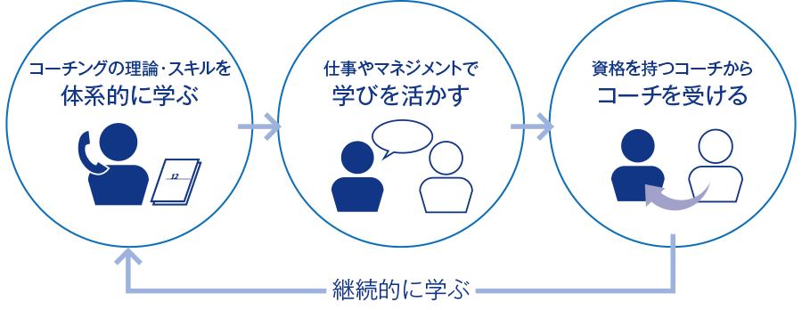 知識と行動の間には深い溝がある