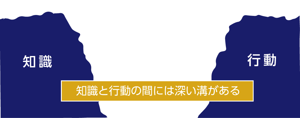 知識と行動の間には深い溝がある