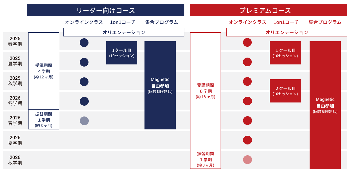 受講の流れ